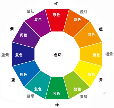 注意！包裝印刷的色彩調(diào)配是這樣的！